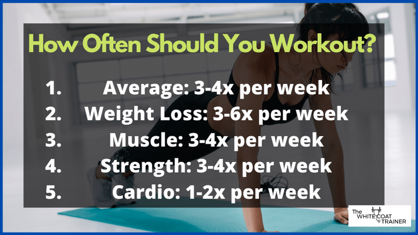 how often should you workout average 3 4x per week weight loss 3 6x per week cardio 1 2x per week