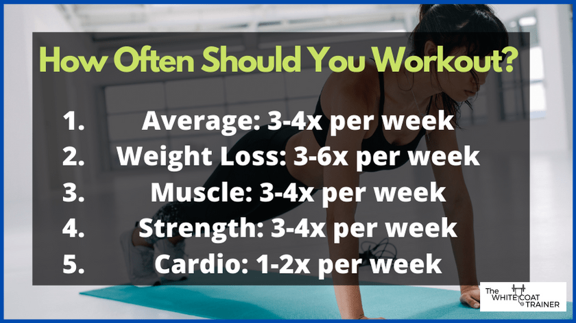 How many days a week should you work out?