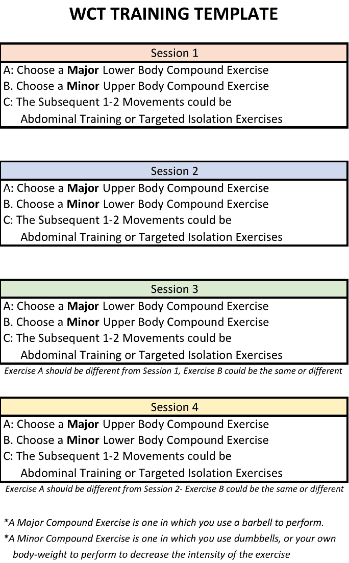 The WCT Training Template: Session 1A: Choose a Major Lower Body Compound Exercise B. Choose a Minor Upper Body Compound Exercise C: The Subsequent 1 2 Movements could be Abdominal Training or Targeted Isolation Exercises - Session 2A: Choose a Major Upper Body Compound Exercise B. Choose a Minor Lower Body Compound Exercise C: The Subsequent 1 2 Movements could be Abdominal Training or Targeted Isolation Exercises Session 3 A: Choose a Major Lower Body Compound Exercise B. Choose a Minor Upper Body Compound Exercise C: The Subsequent 1 2 Movements could be Abdominal Training or Targeted Isolation Exercises Exercise A should be different from Session 1, Exercise B could be the same or different Session 4A: Choose a Major Upper Body Compound Exercise B. Choose a Minor Lower Body Compound Exercise C: The Subsequent 1 2 Movements could be Abdominal Training or Targeted Isolation Exercises Exercise A should be different from Session 2  Exercise B could be the same or different*A Major Compound Exercise is one in which you use a barbell to perform.*A Minor Compound Exercise is one in which you use dumbbells, or your own body weight to perform to decrease the intensity of the exercise