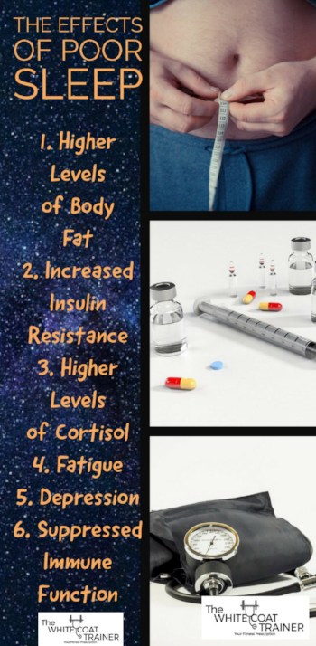 the effects of poor sleep: I. Higher Levels of Body Fat 2. Increased Insulin Resistance 3. Higher Levels of Cortisol 4. Fatigue 5. Depression 6. Suppressed Immune Function