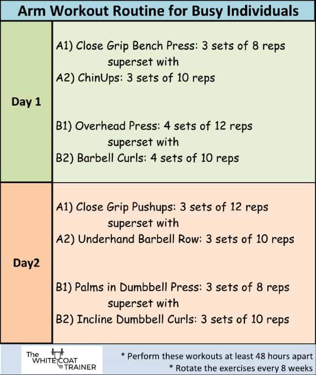 Arm Workout Routine for Busy IndividualsA1) Close Grip Bench Press: 3 sets of 8 reps superset with A2) ChinUps: 3 sets of 10 reps Day 1B1) Overhead Press: 4 sets of 12 reps superset with B2) Barbell Curls:4 sets of 10 reps A1) Close Grip Pushups: 3 sets of 12 reps superset with A2) Underhand Barbell Row: 3 sets of 10 repsDay2B1) Palms in Dumbbell Press: 3 sets of 8 reps superset withB2) Incline Dumbbell Curls: 3 sets of 10 reps* Perform these workouts at least 48 hours apart* Rotate the exercises every 8 weeks