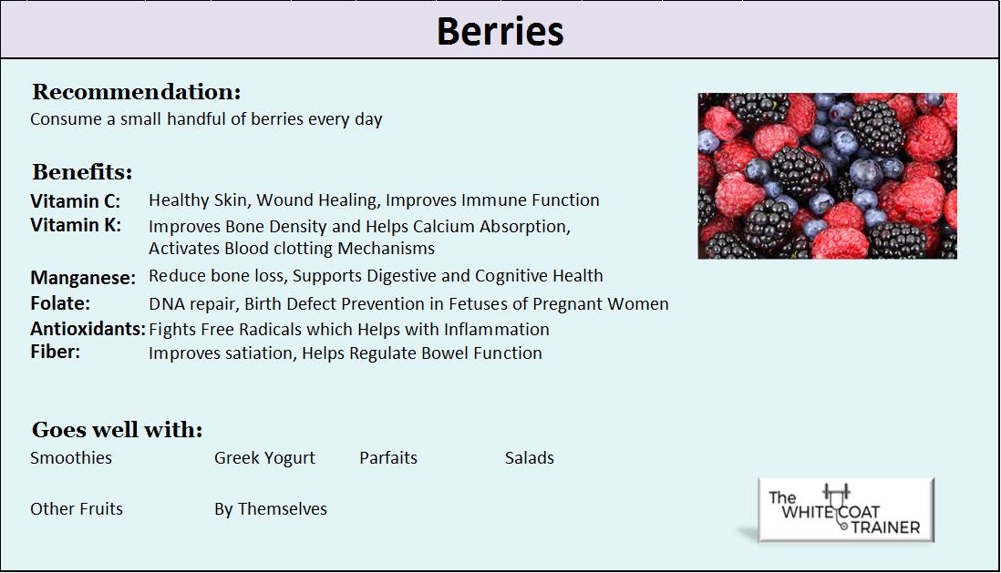 Recommendation: Consume a small handful of berries every day Benefits: Vitamin C: Vitamin K: Healthy Skin, Wound Healing, Improves Immune Function Improves Bone Density and Helps Calcium Absorption, Activates Blood clotting Mechanisms Manganese: Reduce bone loss, Supports Digestive and Cognitive Health Folate: DNA repair, Birth Defect Prevention in Fetuses of Pregnant Women Antioxidants: Fights Free Radicals which Helps with Inflammation Fiber: Improves satiation, Helps Regulate Bowel Function Goes well with: Smoothies Other Fruits Greek Yogurt By Themselves Parfaits Salads
