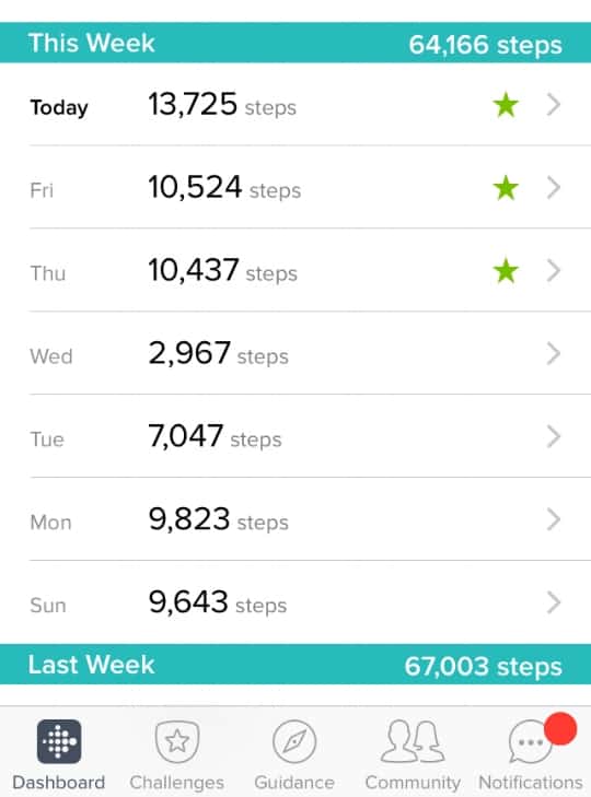 fitbit tracker showing ~10,000 steps every day for the week except wednesday which shows 2,967 steps