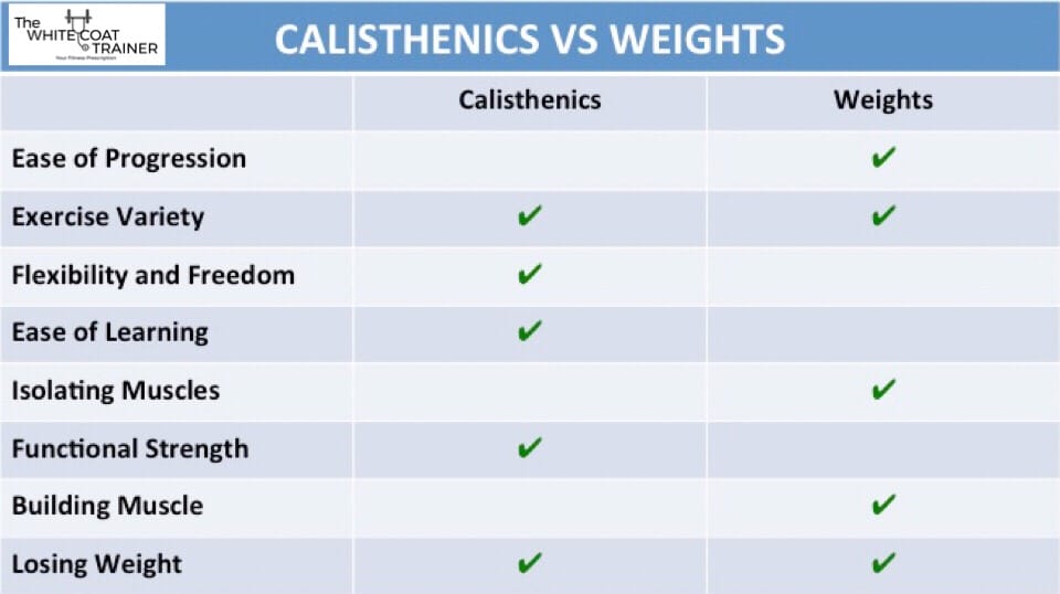 table summarizing the above information