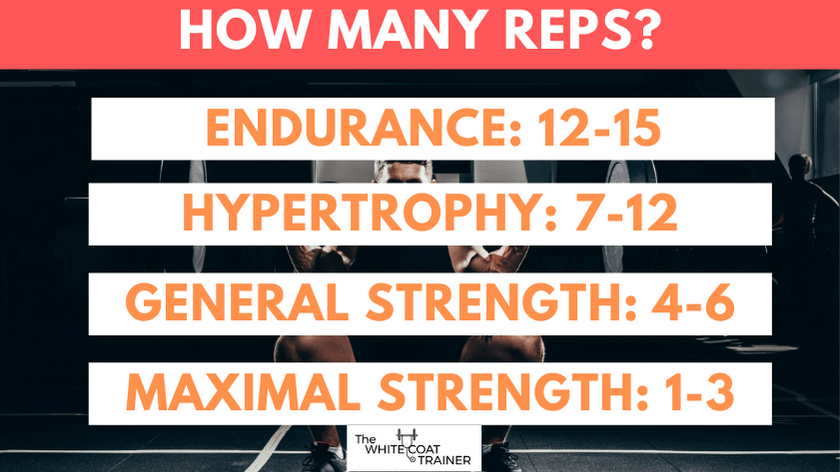 how-many-reps-endurance-12-15 hypertrophy-7-12- strength-4-6- maximal-strength-1-3