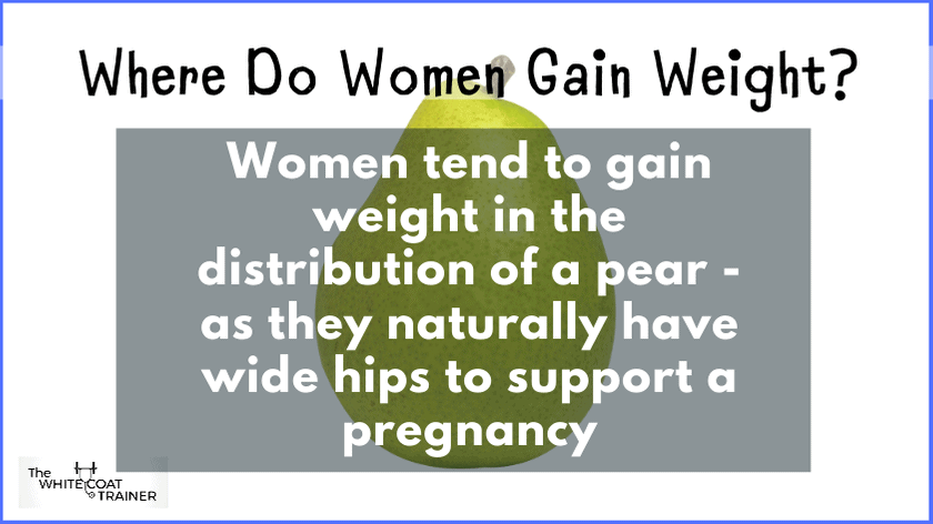 where do women gain weight? in the distribution of a pear as they naturally have wide hips to support a pregnancy