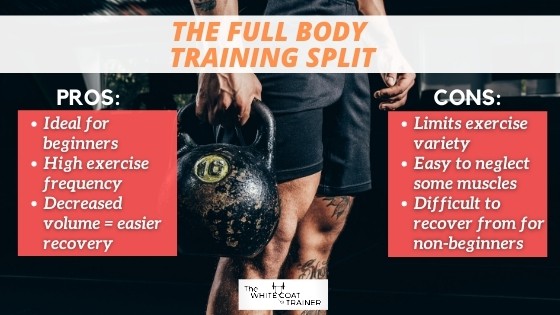 full-body-workout-split-pros-cons: PROS:• Ideal for beginners• High exercise frequency• Decreased volume = easier recoveryCONS: Limits exercise variety• Easy to neglect some muscles• Difficult to recover from for non-beginners