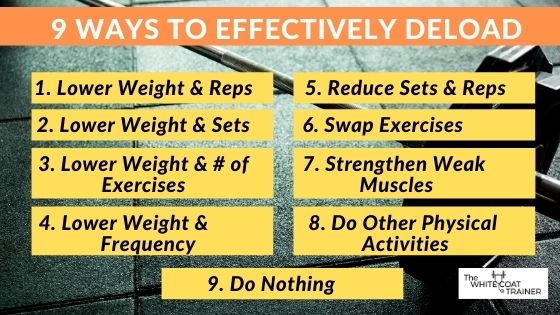 9-ways-to-deload- 1. Lower Weight & Reps5. Reduce Sets & Reps2. Lower Weight & Sets6. Swap Exercises3. Lower Weight & # ofExercises7. Strengthen WeakMuscles4. Lower Weight &Frequency8. Do Other PhysicalActivities9. Do Nothing