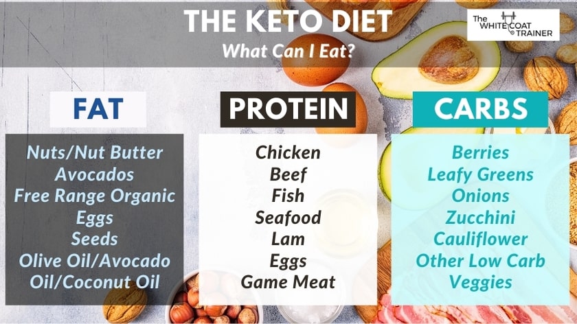 keto-diet-food-list-nuts-nut-butter-eggs-seeds-olive-oil-chicken-beef-fish-eggs-game-meat-berries-greens-onions-zuccihni-other-low-carb-veggies