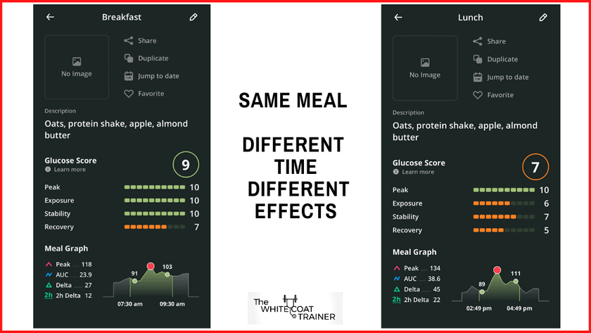 Image of sugar response to the same meal but at different times of the day - worse reponse when eaten later in the day